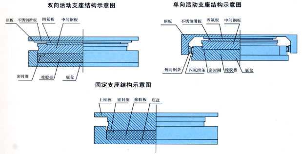 GPZ(II)結(jié)構(gòu)圖.jpg